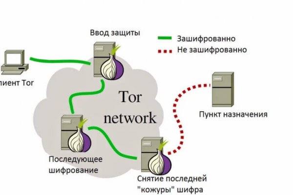 Кракен даркнет отзывы