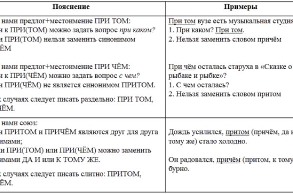 Кракен современный маркетплейс