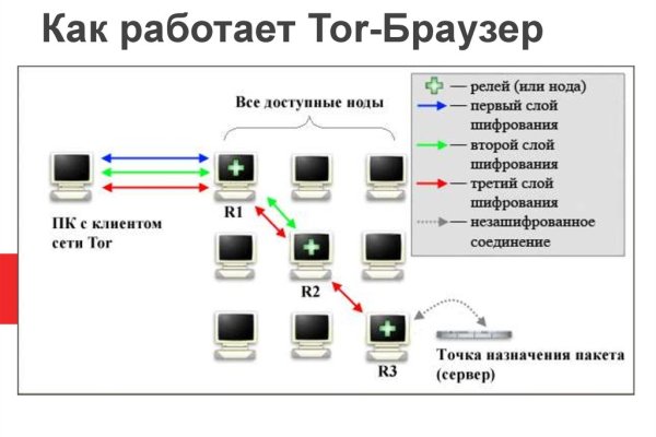 Кракен актуальная ссылка на сегодня